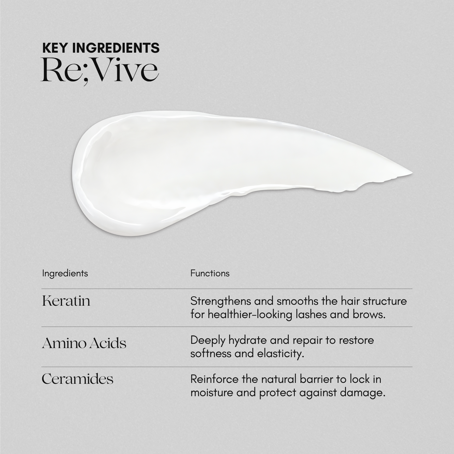 Re;Vive – Hydration & pH-Balancing Cream