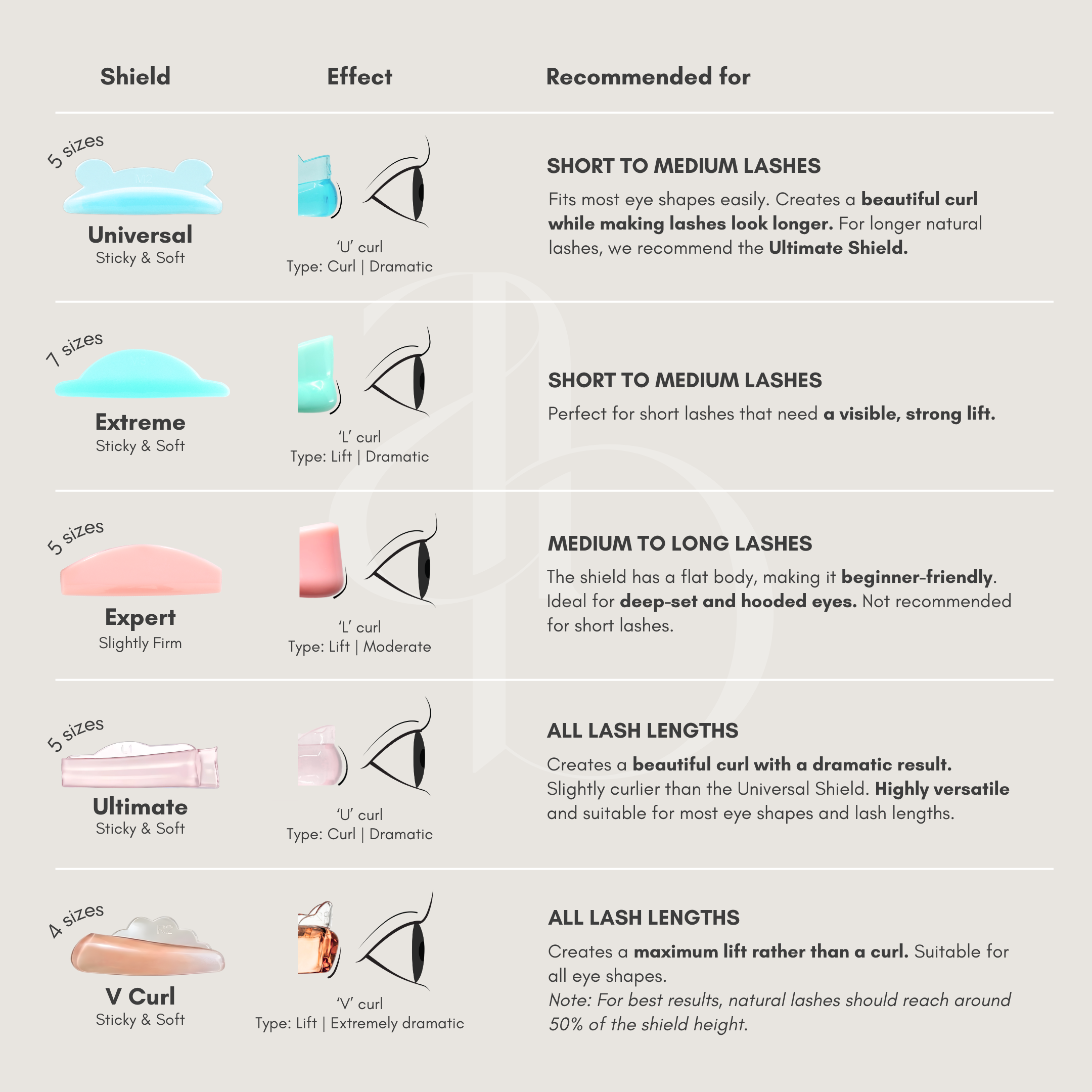 Universal Lash Lifting Shield