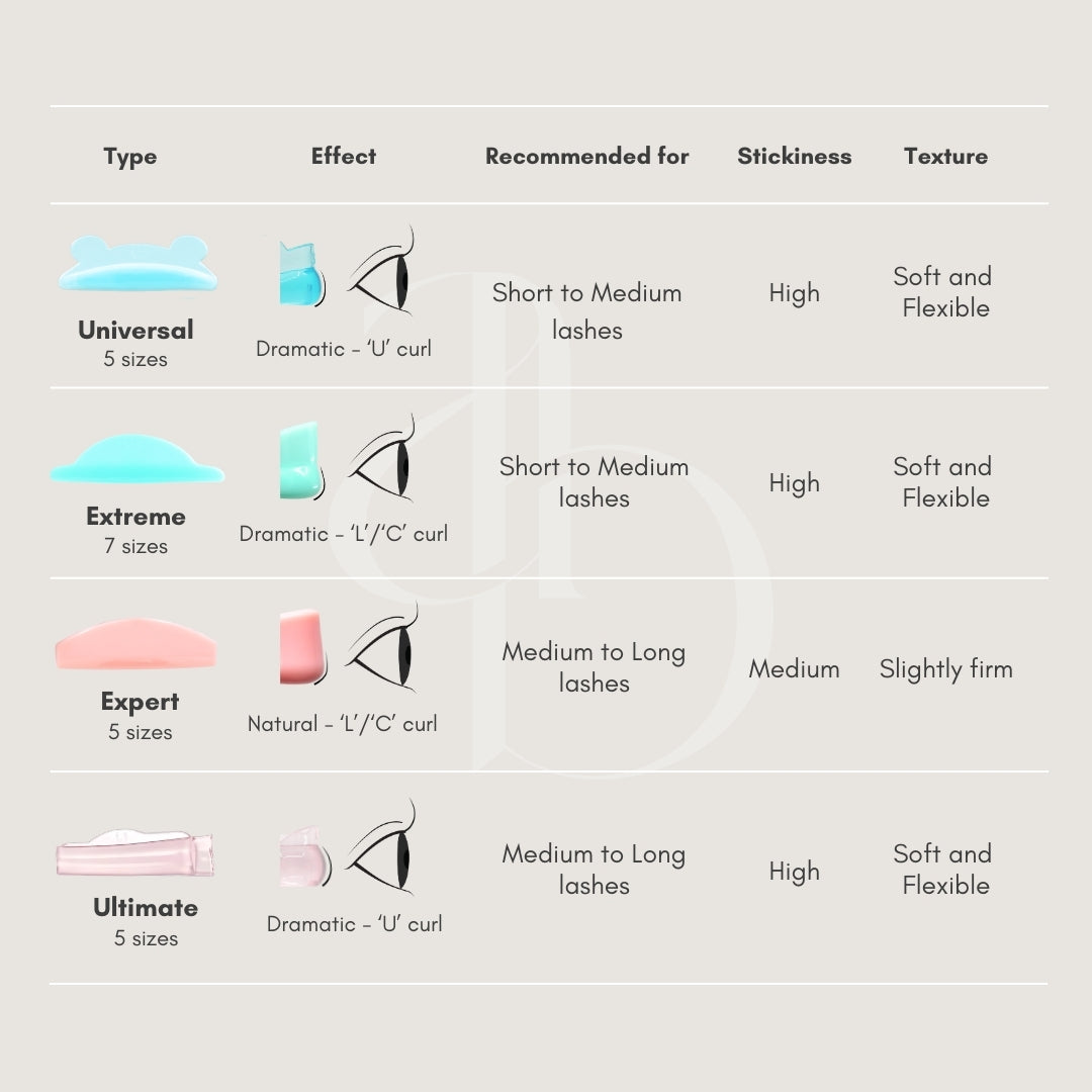 Expert Lash Lifting Shields