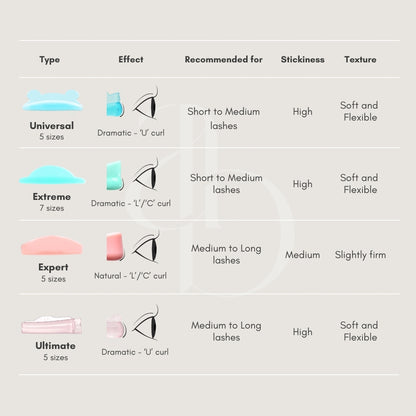 Universal Lash Lifting Shield