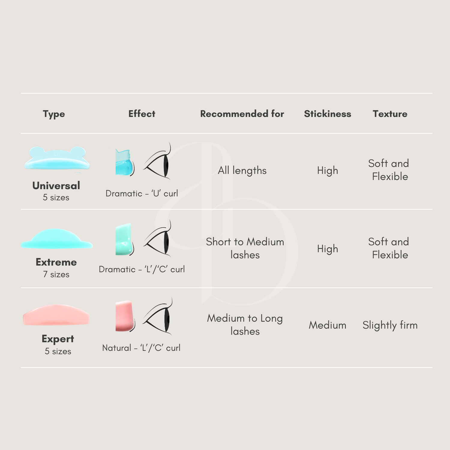 Expert Lash Lifting Shields