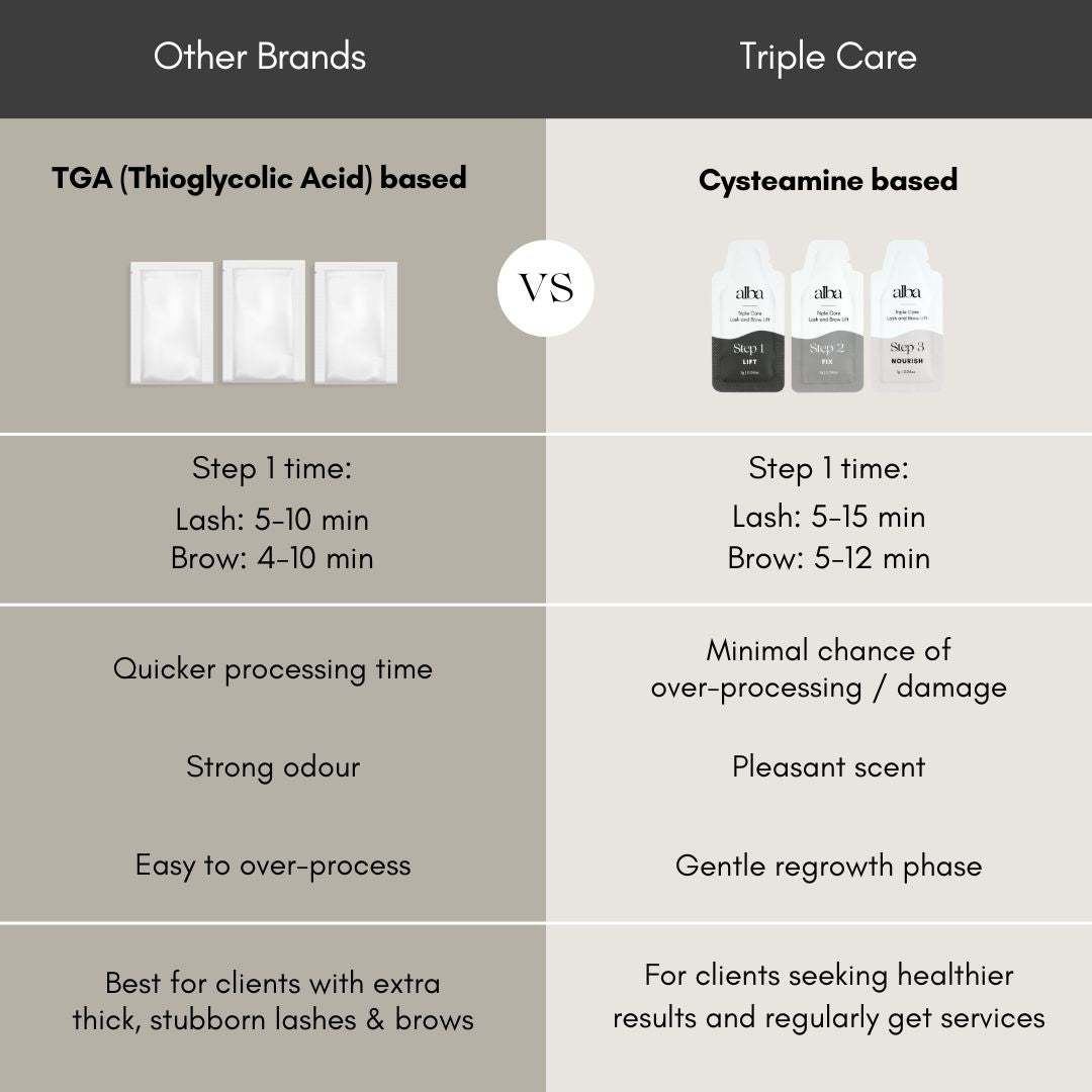Triple Care Lash Lift &amp; Brow Lamination (3 Steps)